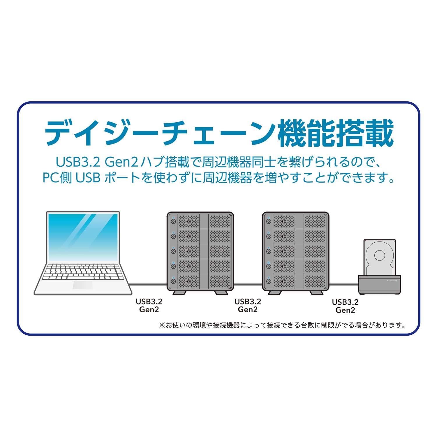 Amazon | センチュリー 独立電源スイッチ/デイジーチェーン機能搭載
